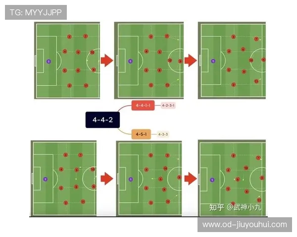 《球场足球战术与技术分析笔记：提升比赛表现的关键要素》